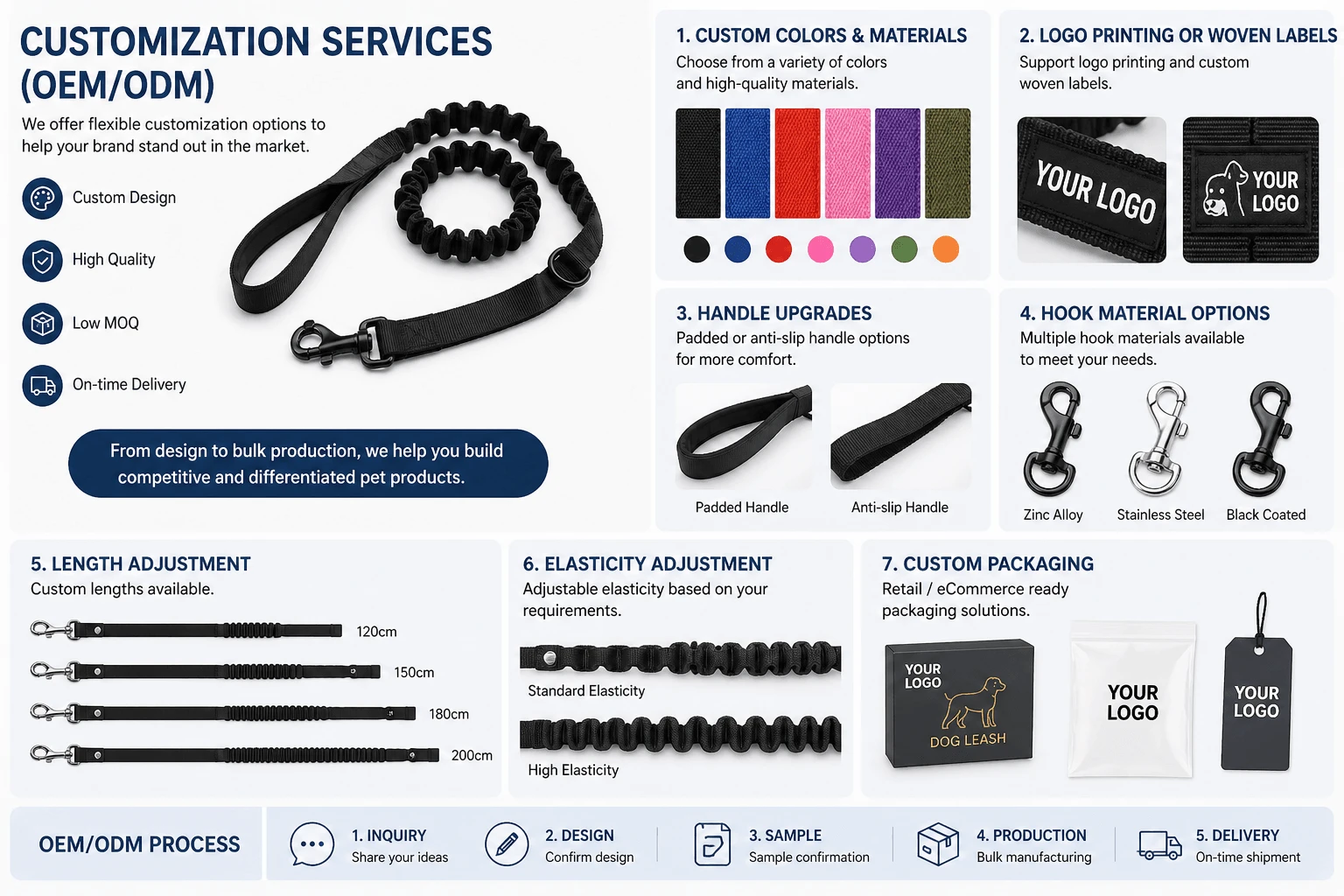 Customization Services Customization Services